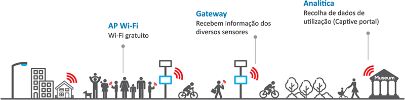 Smart Tourism