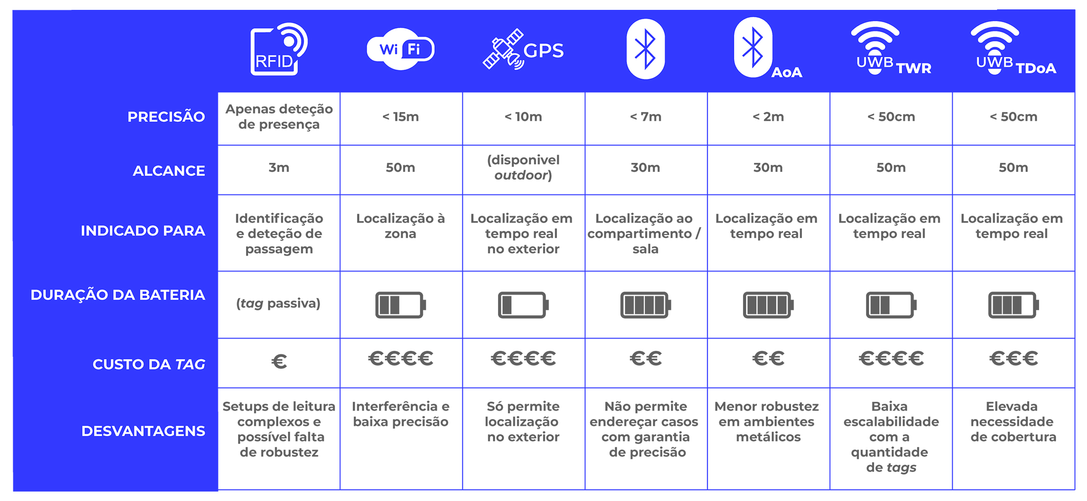 Tabela-comparacao-tecnologias